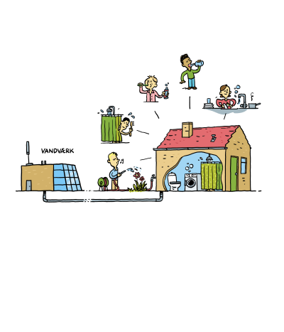 Illustrationen viser hvor der bruges vand i hjemmet